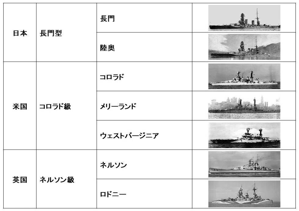 大海軍史（前編）～ 日本海軍の興亡｜ISSA