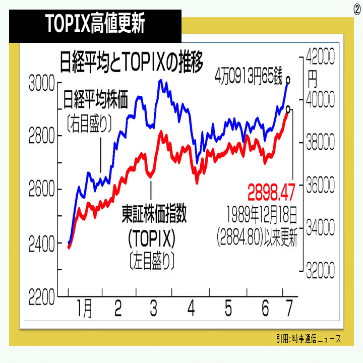 2024年7月前半日経平均相場の振り返り｜Rays link