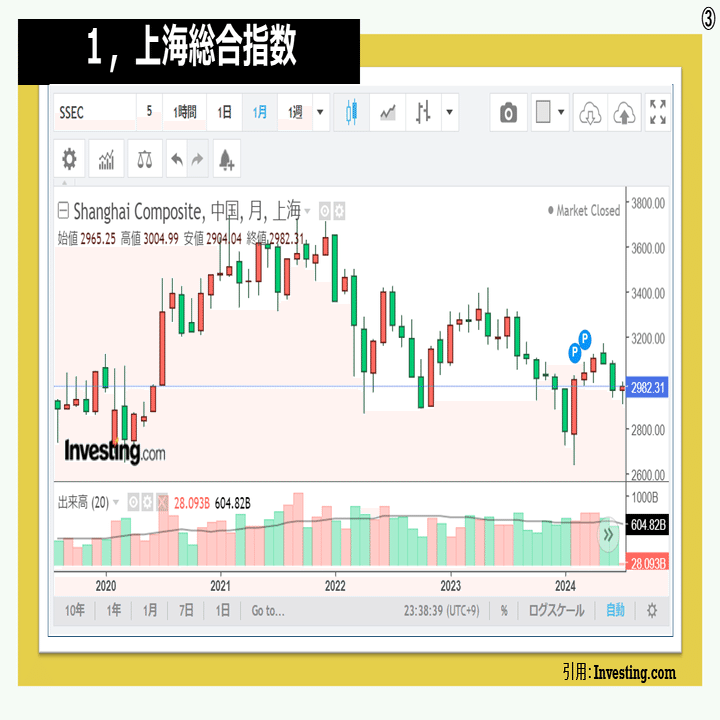 2024年7月前半日経平均相場の振り返り｜Rays link