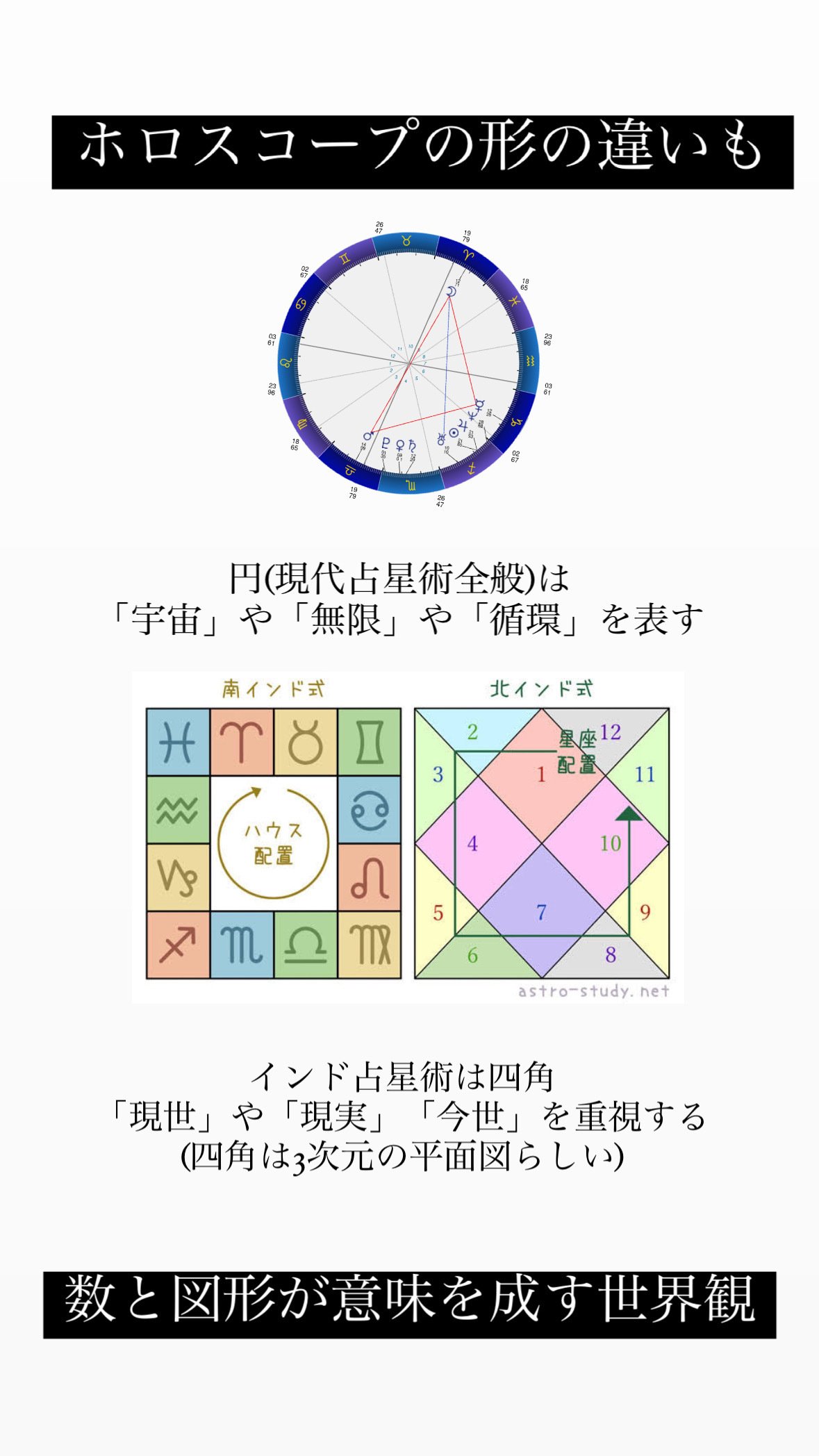 ミッドポイントをはじめとする感受点への疑問が解けかけている