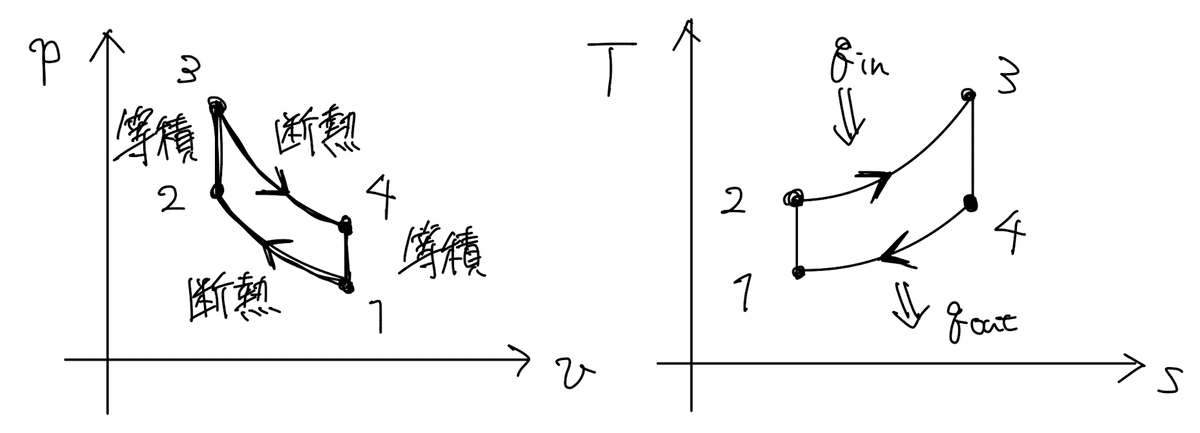 東工大】機械系院試過去問 21年分解答