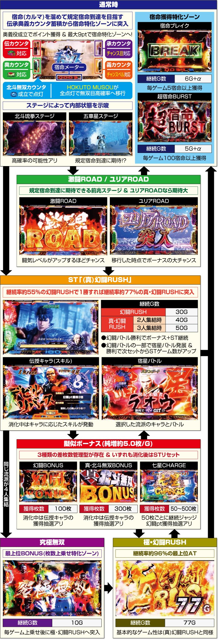 無料公開】スマスロ 真・北斗無双 狙い目 期待値|バイラス 無料公開】スマスロ 真・北斗無双 狙い目 期待値|バイラス