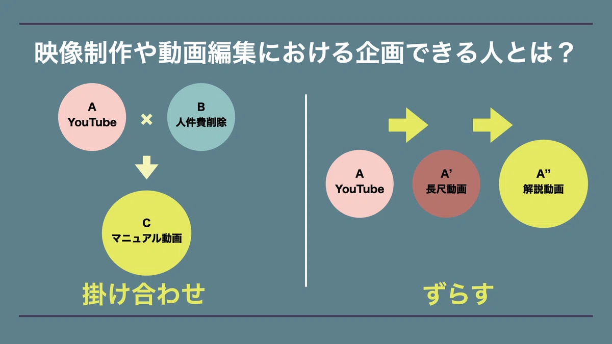 映像制作や動画編集で企画からできる人の特徴