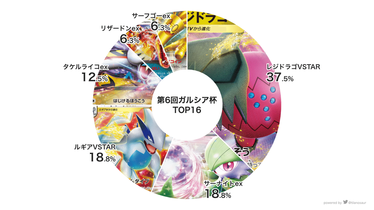 サーフゴーex デッキ　ガルシア杯・7/20　準優秀ポケカ　構築済み サーフゴーex デッキ ガルシア杯・7/20 準優秀ポケカ 構築済み