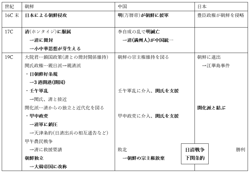 京都大学入試攻略問題集 地理歴史 2024.22.20.18.16.15.06 Amazon.co.jp: 2025入試攻略問題集 京都大学 地理・歴史 (河合塾SERIES