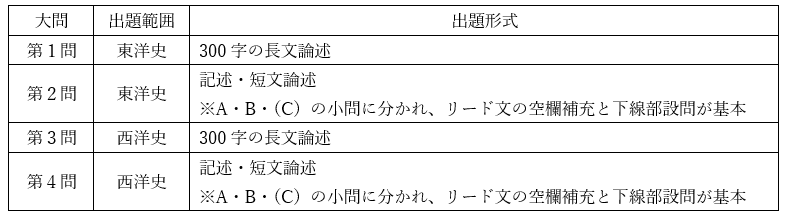 解法解説】2024年度 京都大学 世界史｜大学受験 Y-SAPIX
