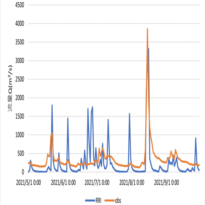 RRI(降雨流出氾濫)モデルを使ってみよう｜syunji.sato