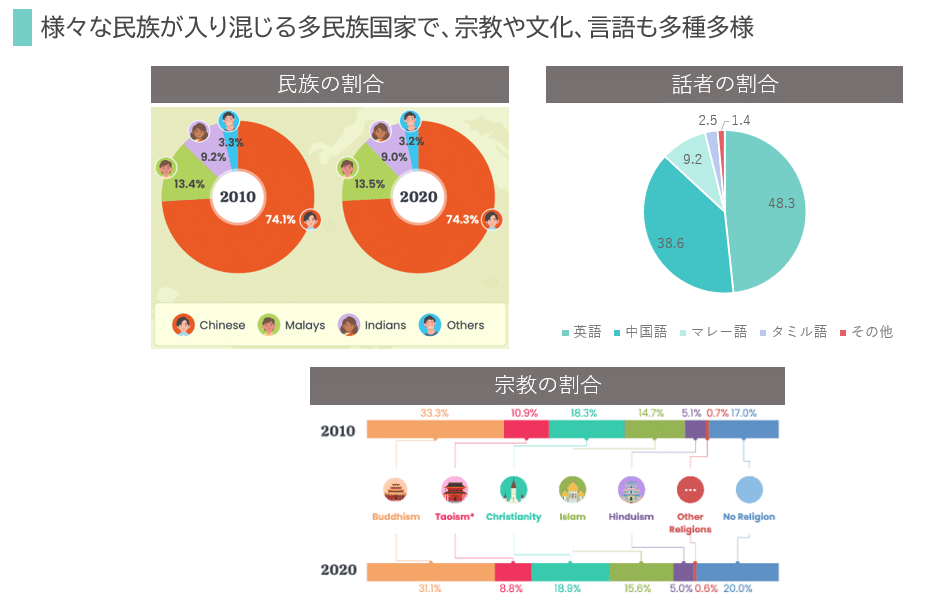 個性豊かな国「シンガポール」の小売事情をまとめてみた