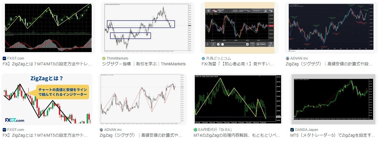 ZigZagとダウ理論編】FXテクニカル手法をChatGPTでEA化する ZigZagとダウ理論編】FXテクニカル手法をChatGPTでEA化する