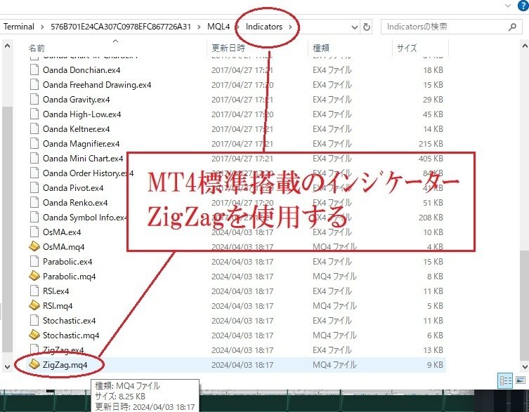 ZigZagとダウ理論編】FXテクニカル手法をChatGPTでEA化する ZigZagとダウ理論編】FXテクニカル手法をChatGPTでEA化する