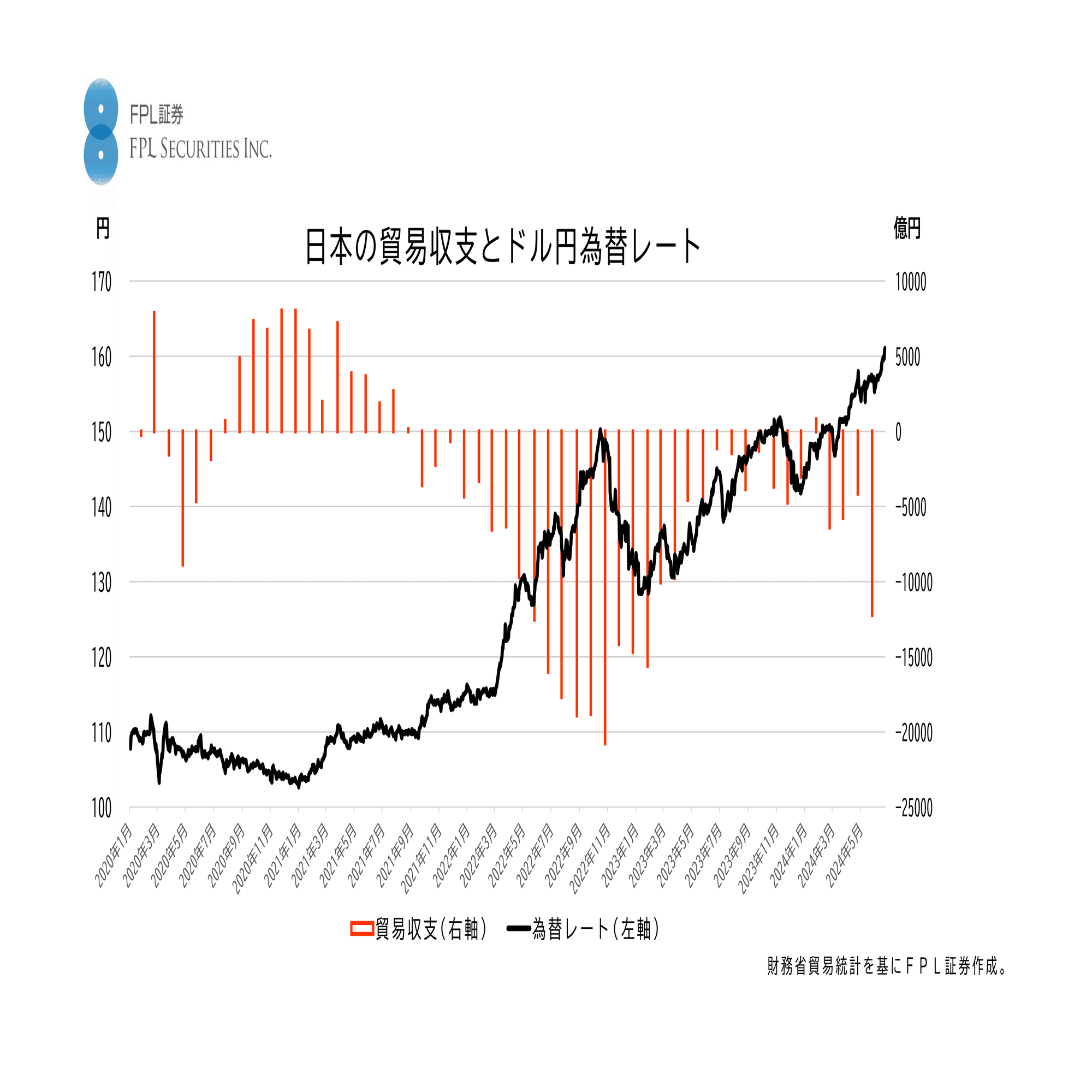 No.122 円安 通貨分散による資産防衛手段｜ＦＰＬ証券〈預金以上株式未満、という選択〉