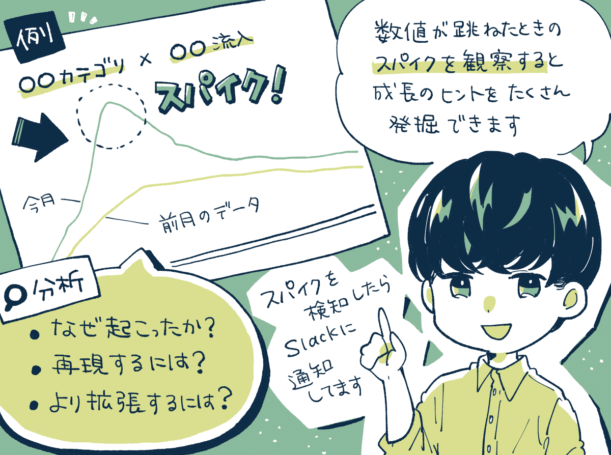 流通総額890億円の「CAMPFIRE」に聞く、クラウドファンディングの