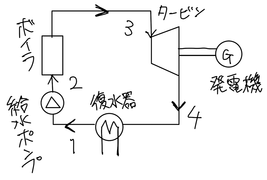 機械系大学院入試のための備忘録｜き