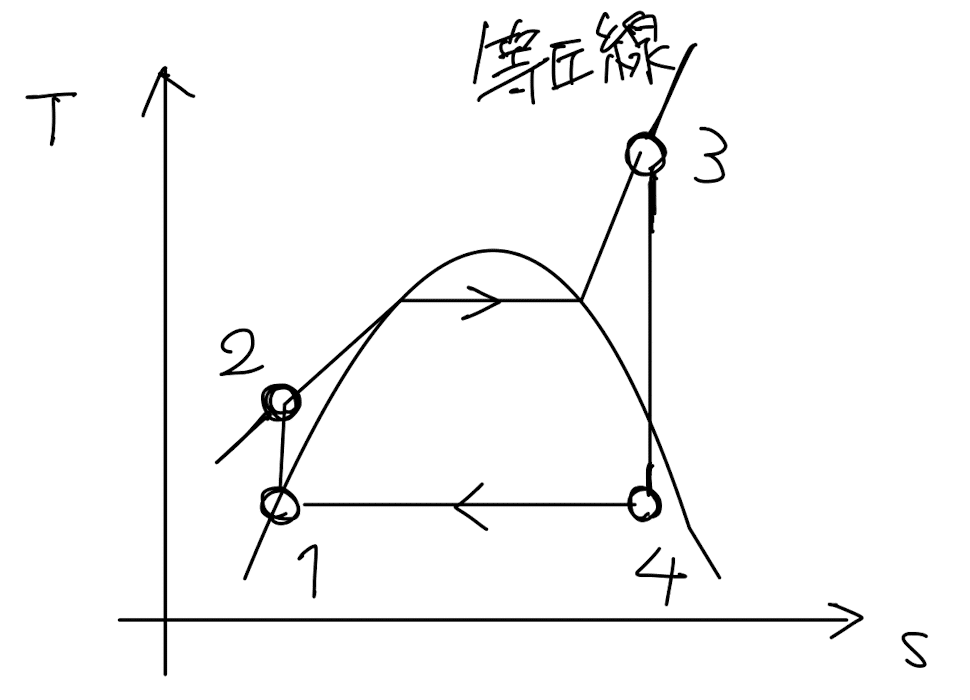 機械系大学院入試のための備忘録｜き