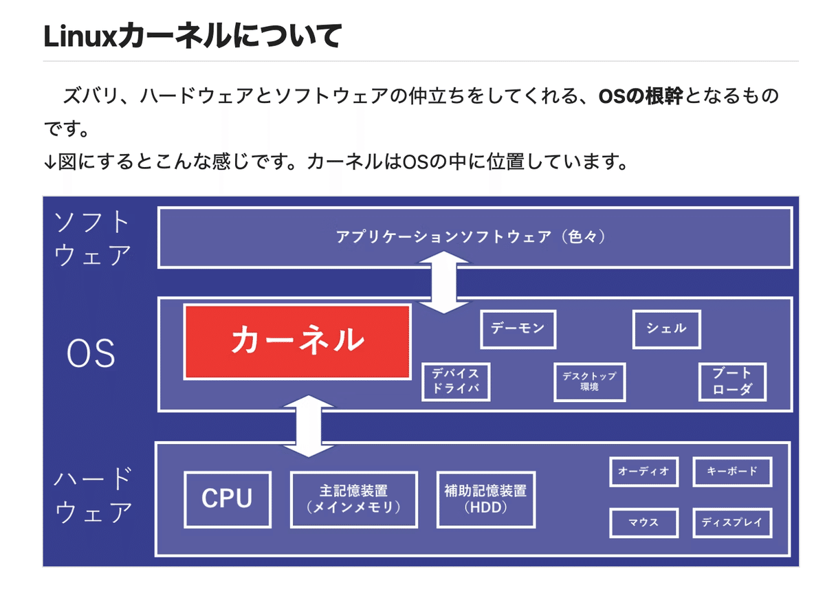 バスキュラーアクセスを極める : その作製とマネジメント 51bqVDVY7oL._AC_SY200_QL15_.jpg