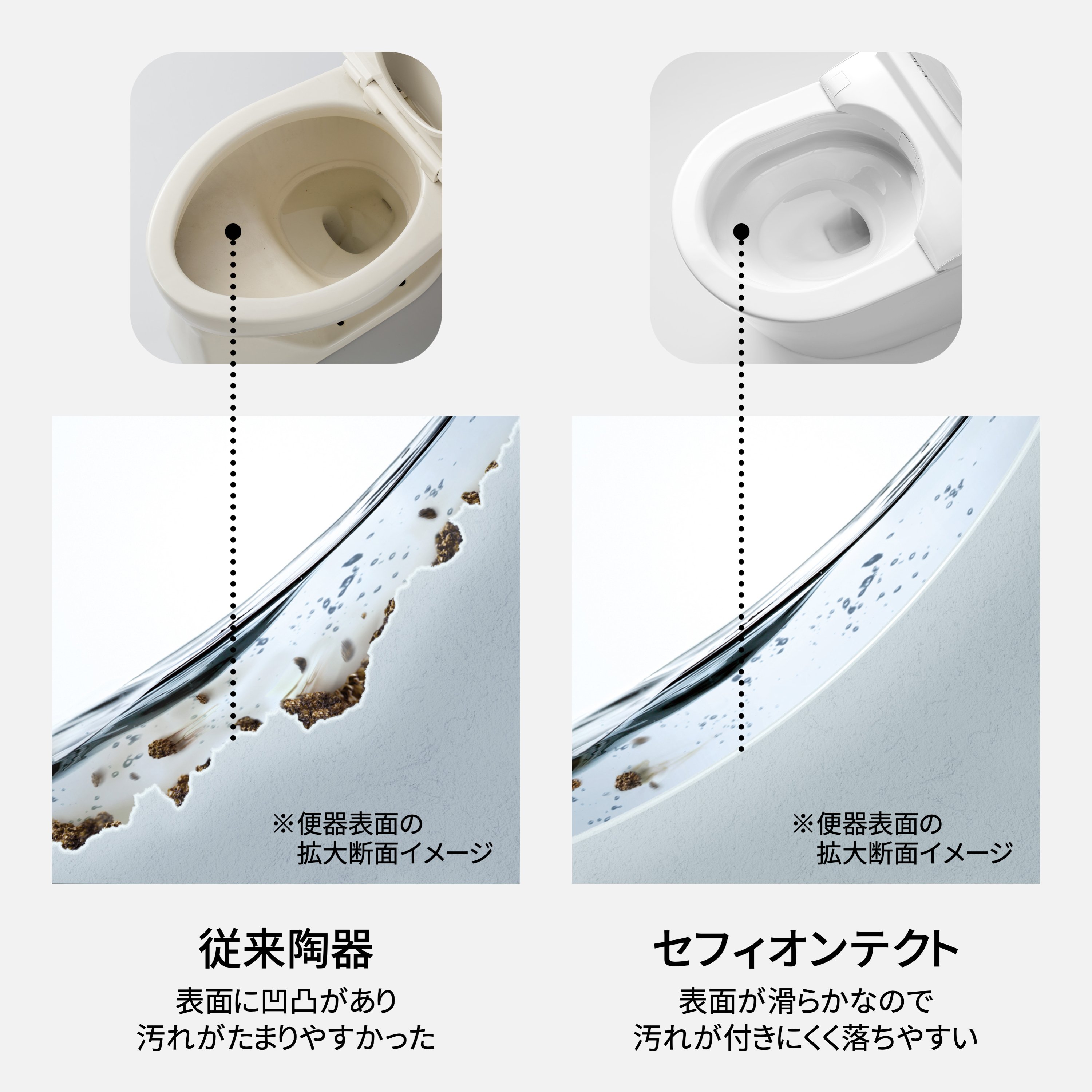 節水便器 開発秘話②】 30年前の“3分の1以下”で流せる理由――「セフィ