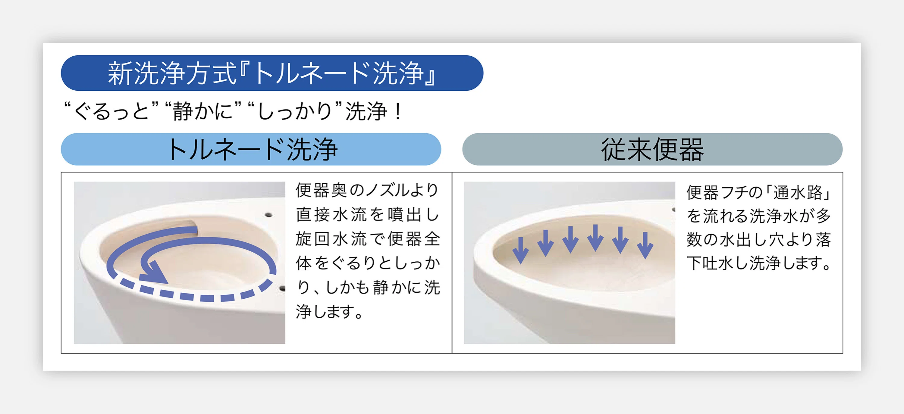 節水便器 開発秘話③】 30年前の“3分の1以下”で流せる理由――「フチなし