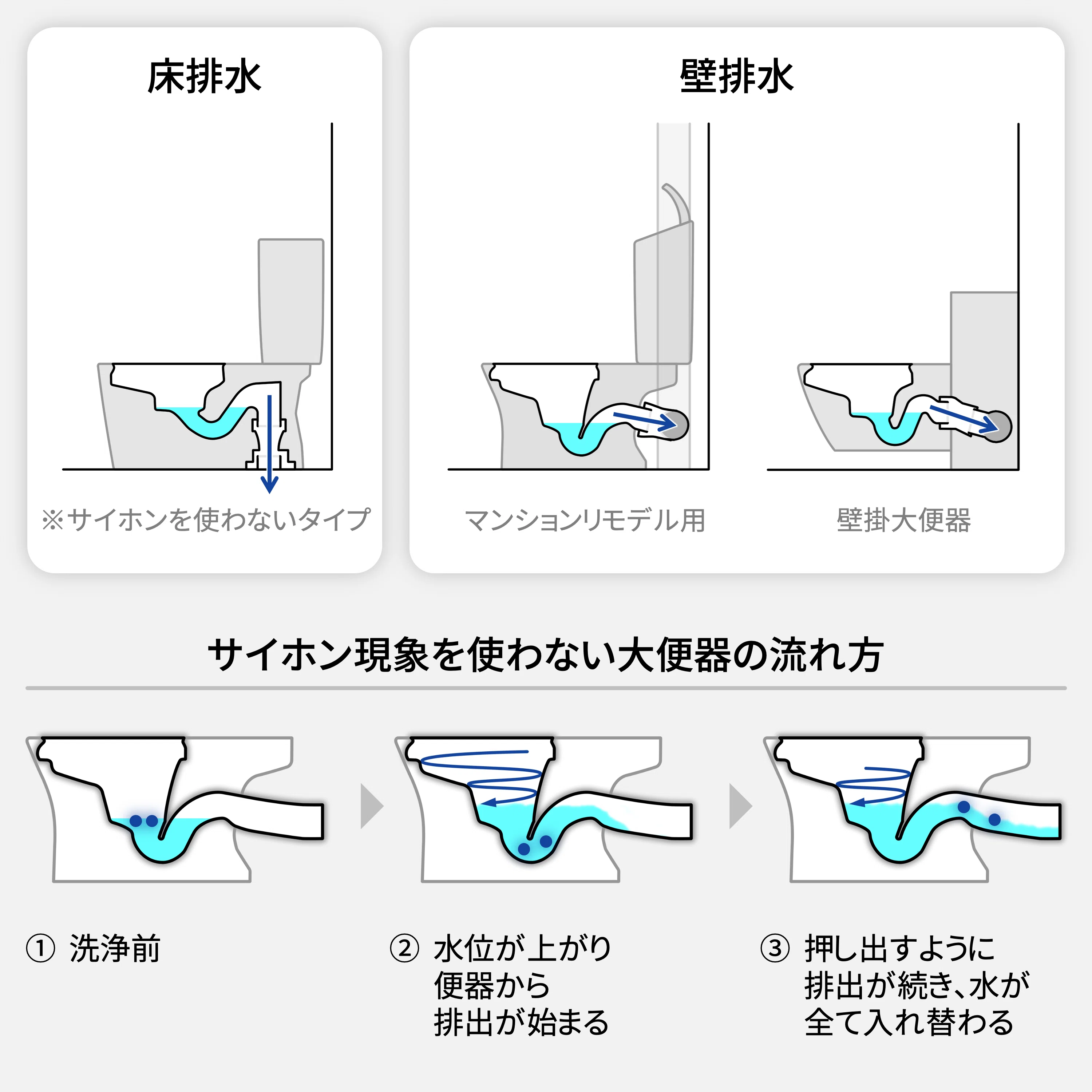 節水便器 開発秘話③】 30年前の“3分の1以下”で流せる理由――「フチなし