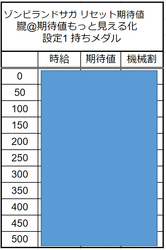 ST間狙いを見落とすな🔥】スマスロゾンビランドサガ 天井期待値と狙い