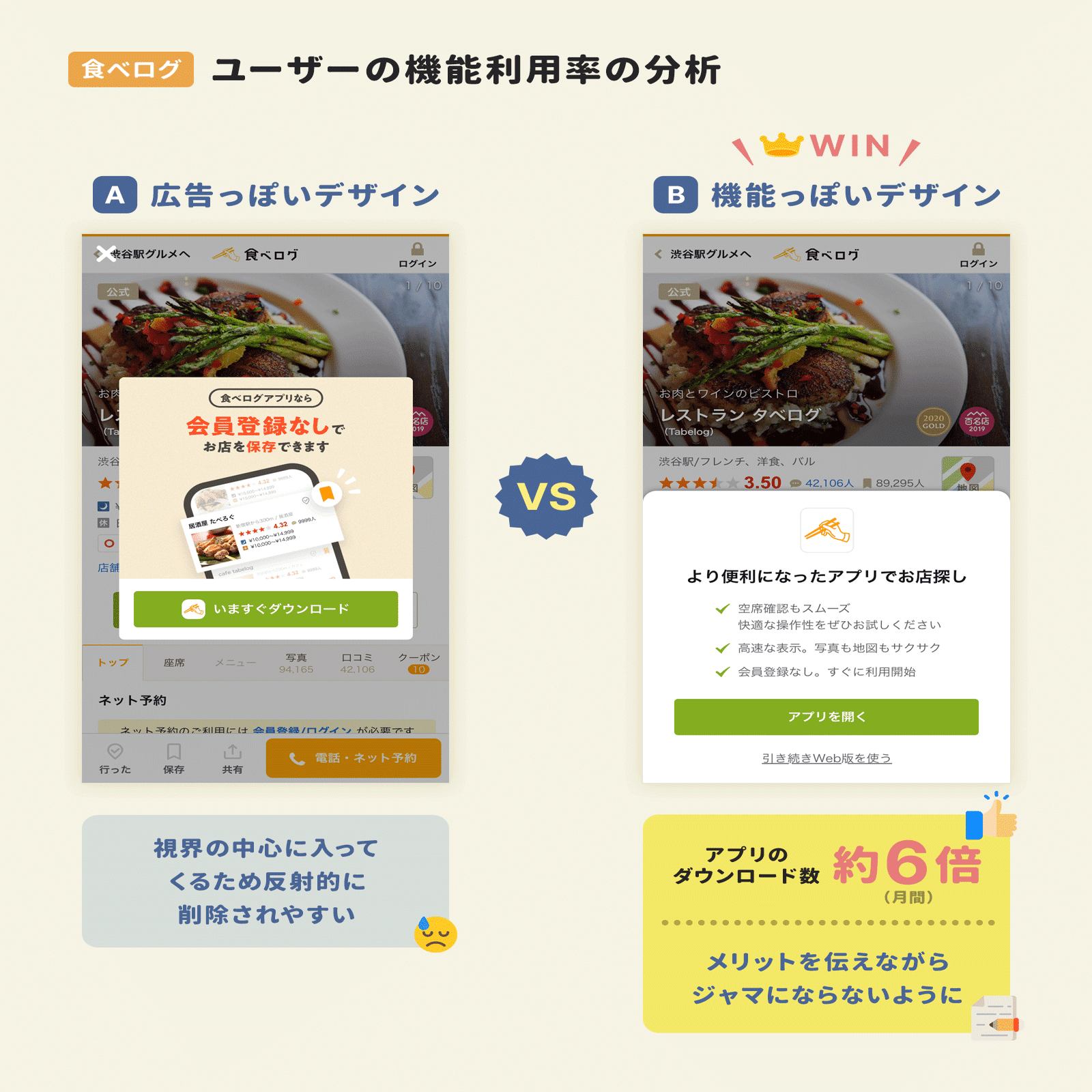 年間売上278億円に到達した「食べログ 」が顧客の声を聴く「カスタマーフライデー」を続ける理由。ユーザーの声を「事業成長」につなげるコツと5つのアプリ成功施策。｜アプリマーケティング研究所