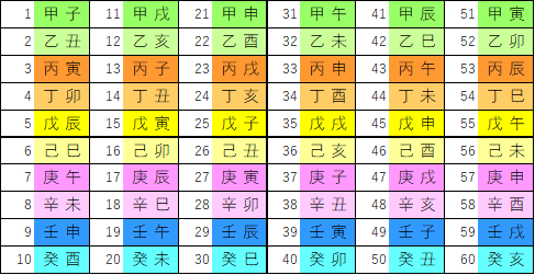 六十干支53～（49）壬子について～｜🎈算命コーチ 鞠🎈
