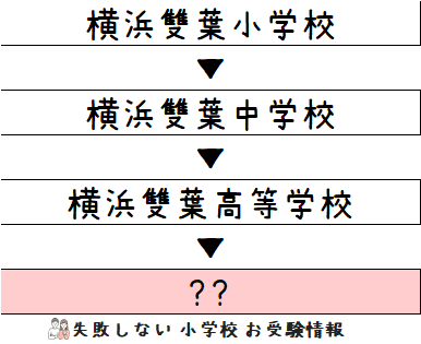 楽天ブックス: 横浜雙葉小学校入試問題集（2025） - 伸芽会教育