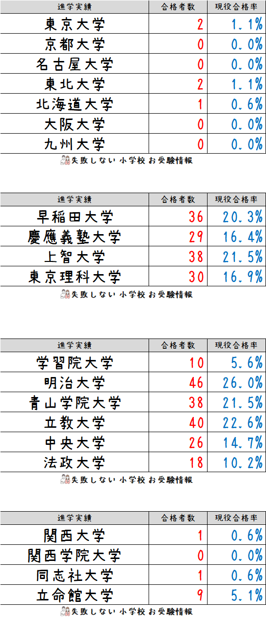 横浜雙葉小学校 2024 秋季志望校別ゼミ（2024年度 雙葉小学校 に