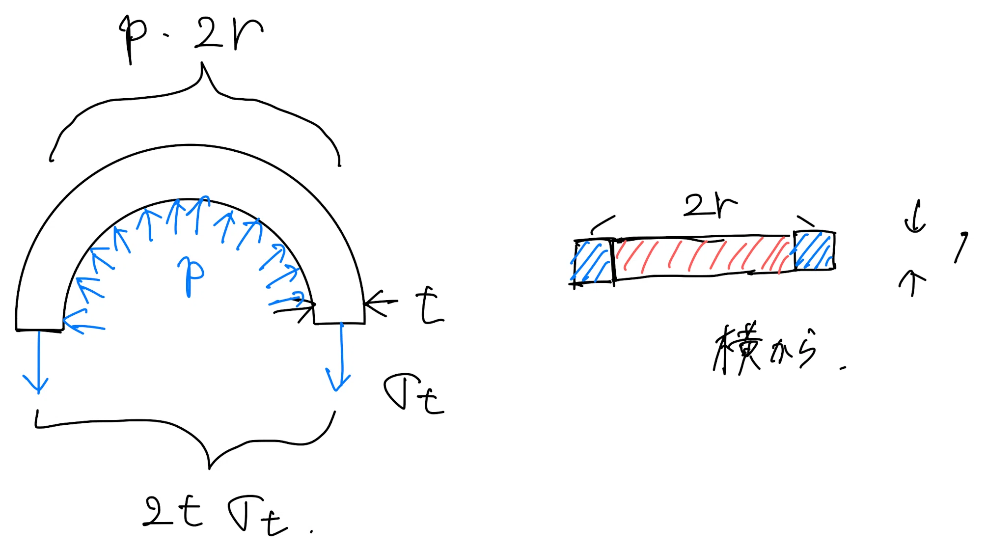 機械系大学院入試のための備忘録｜き