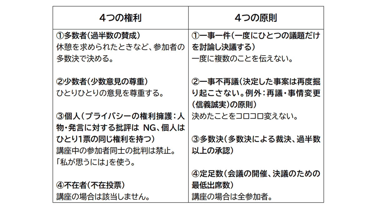 「ロバート議事規則」ヘンリー・M・ロバート / ヘンリー・M・ロバート三世 著 ロバート議事法 書籍 日本青年会議所オンラインショップ