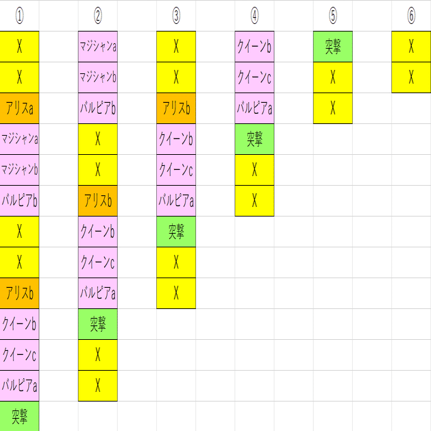 デイガファイアーバード 武ルピア使用ループルート集｜kaisindon