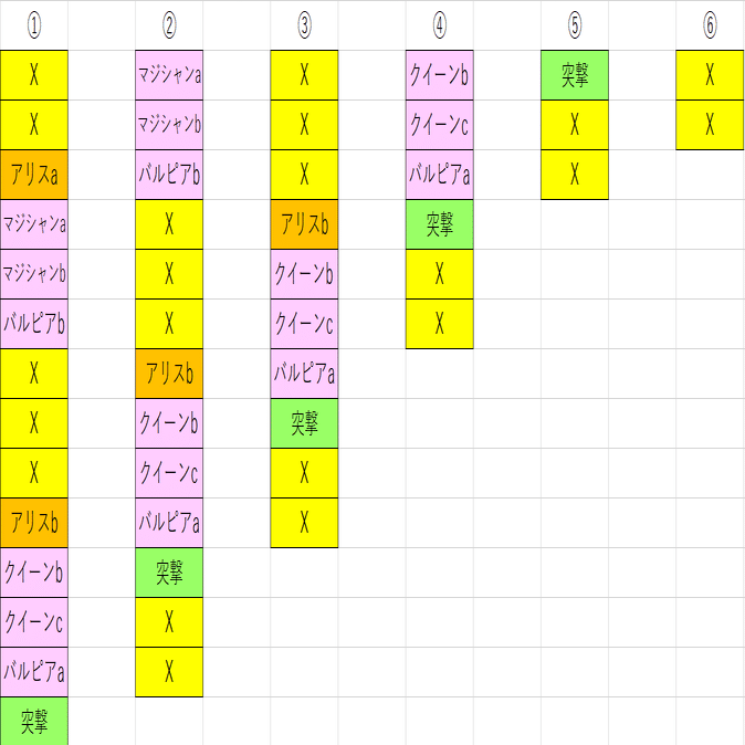 デイガファイアーバード 武ルピア使用ループルート集｜kaisindon