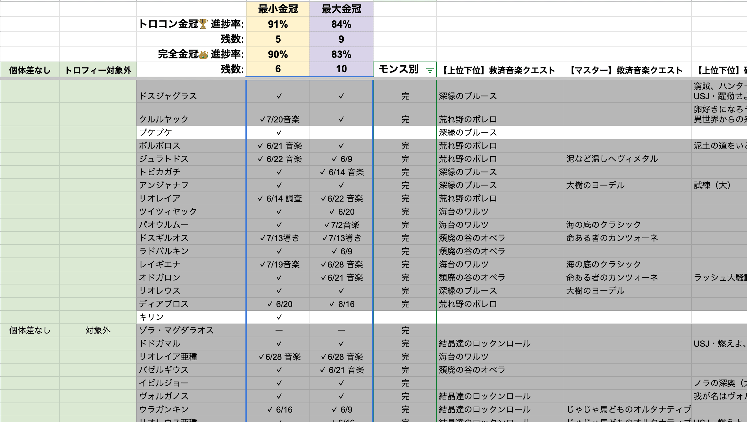 荒れ野のボレロ 安い 最小 でない