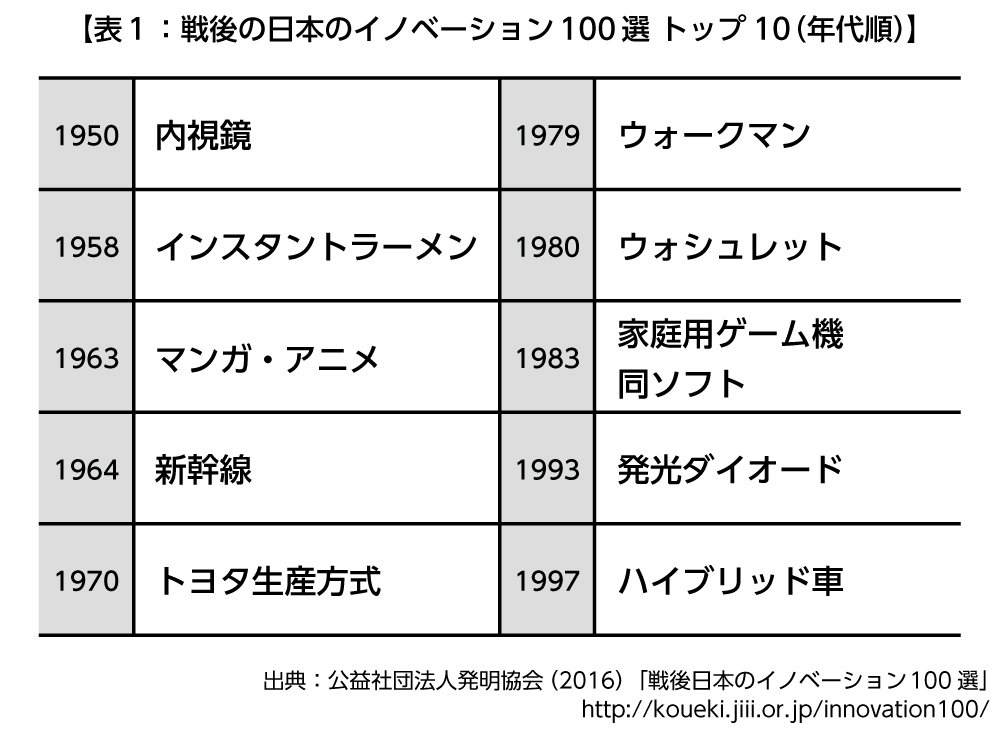 イノベーションの種を見つける ケーススタディ―見方を変える思考を深める 実例20 イノベーションの種を見つける」ケーススタディ―見方を変える
