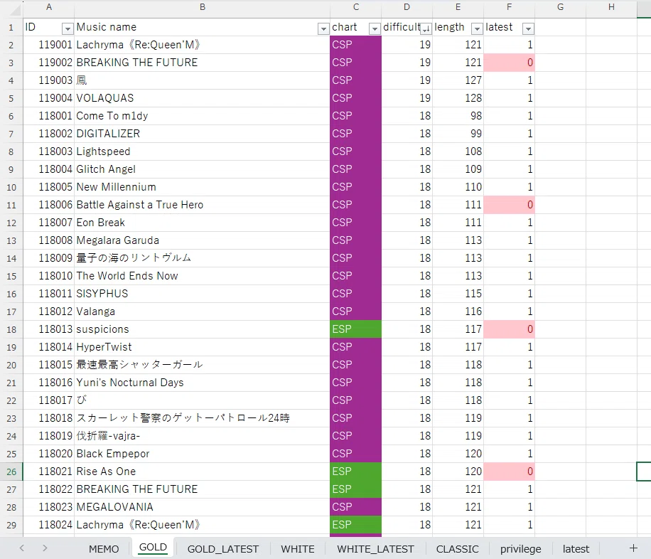 Thinking about the 90,000 chart for Flare Skill RTA (tentative) in ...