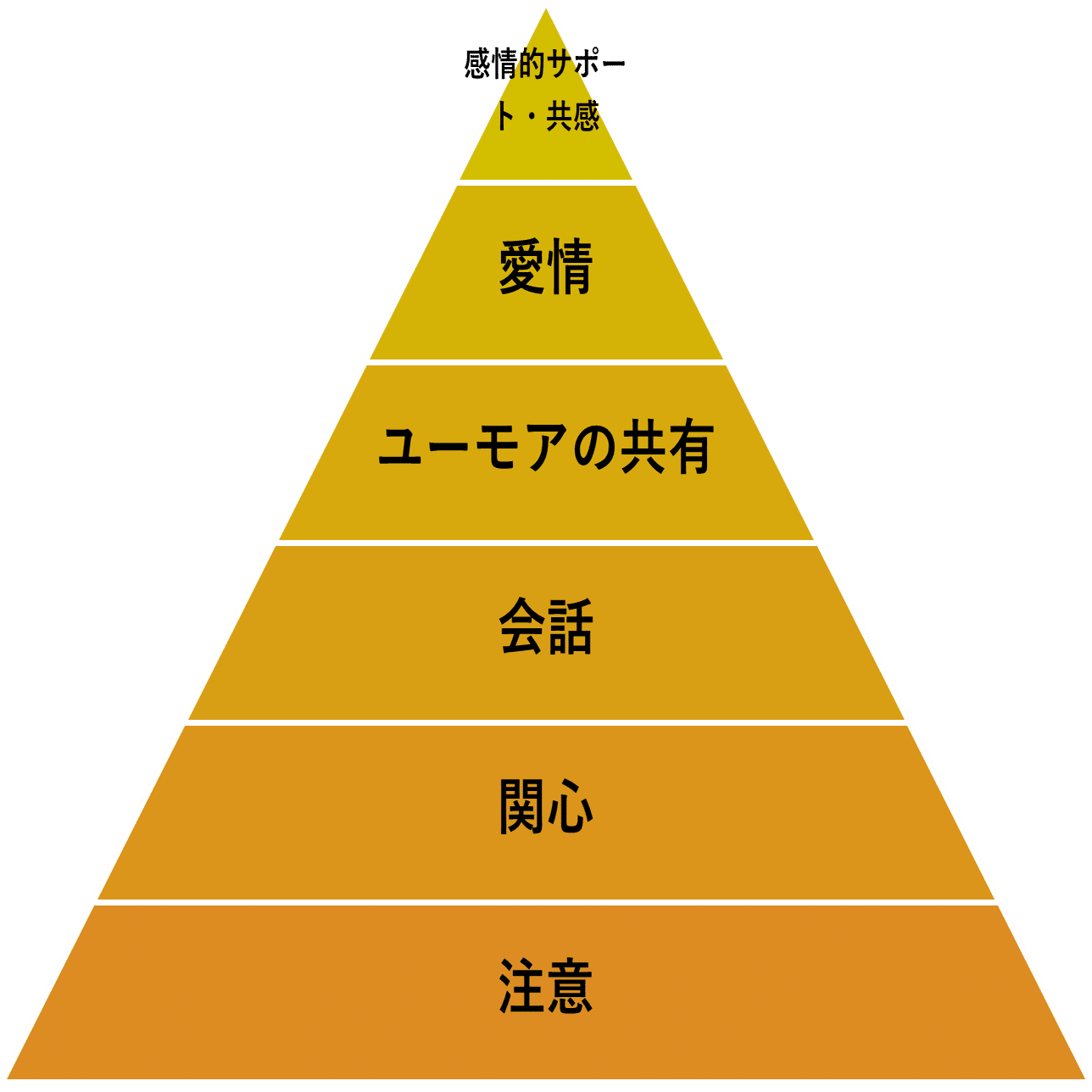 共感の社会心理学 人間関係の基礎 ヨドバシ.com - 共感の社会心理学―人間関係の基礎 [単行本] 通販