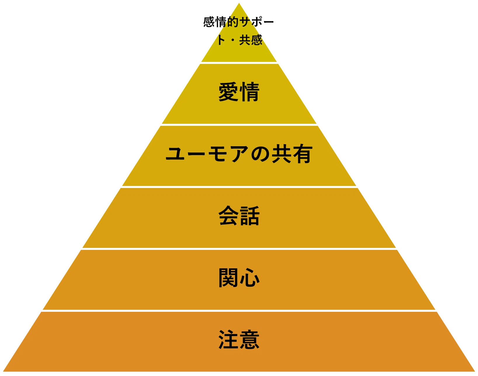 基礎知識】人間関係を構築・維持する方法|黙示録の四騎士とサウンド 基礎知識】人間関係を構築・維持する方法|黙示録の四騎士とサウンド