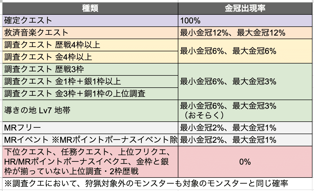 金冠のグラスクレパス クリアランス