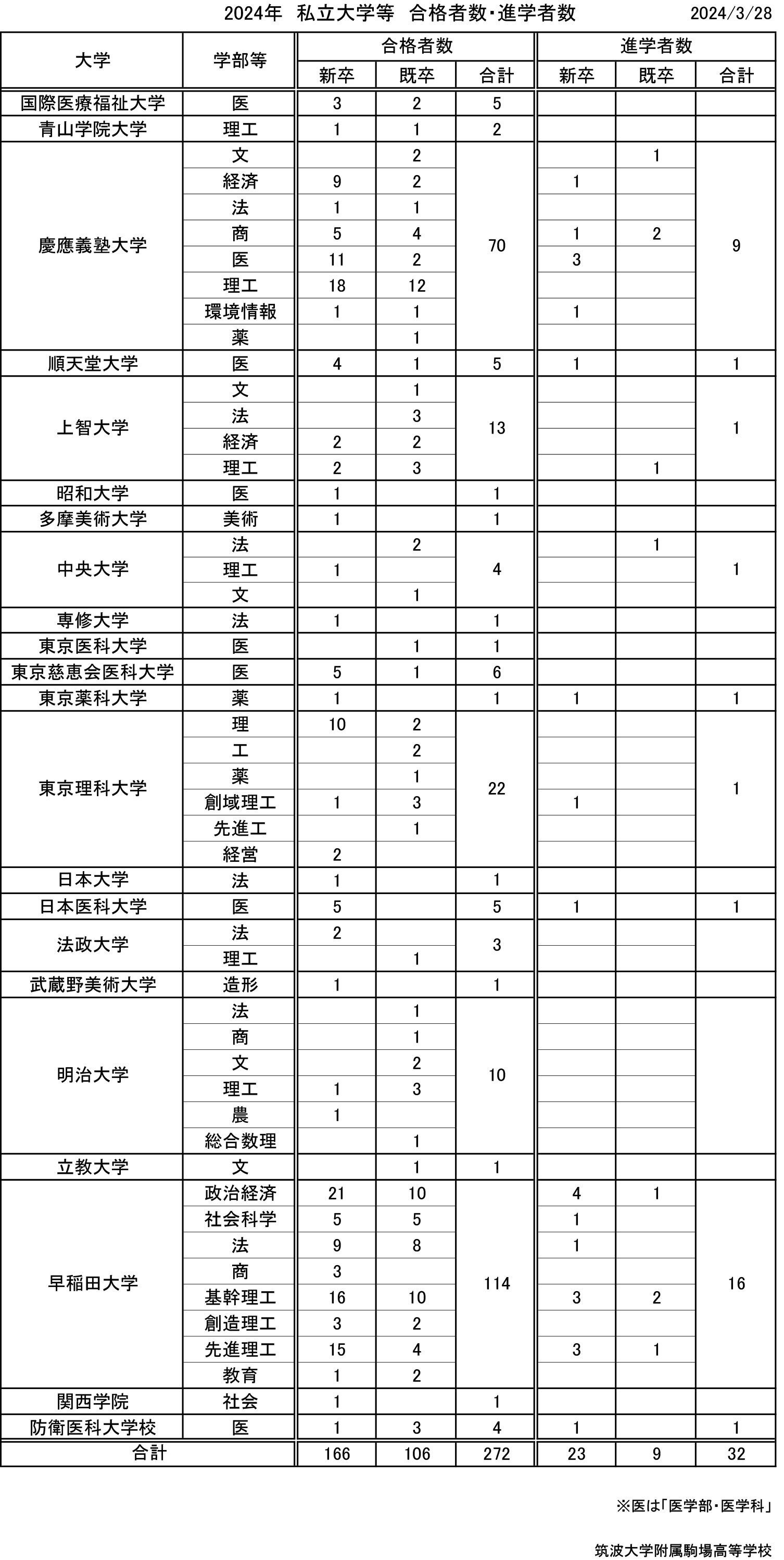 合格る早慶 福井 一成 Amazon.co.jp: 福井 一成: 本