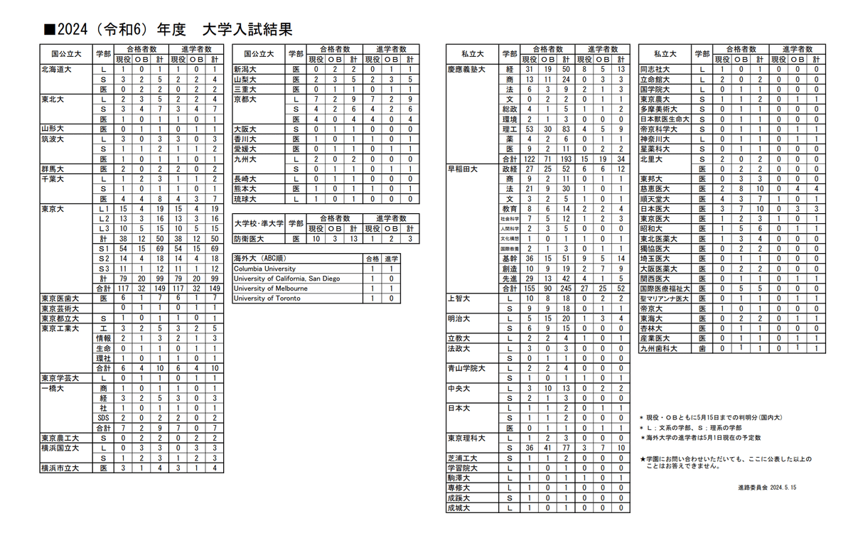合格る早慶 福井 一成 合格る早慶 | 福井 一成 |本 | 通販 | Amazon