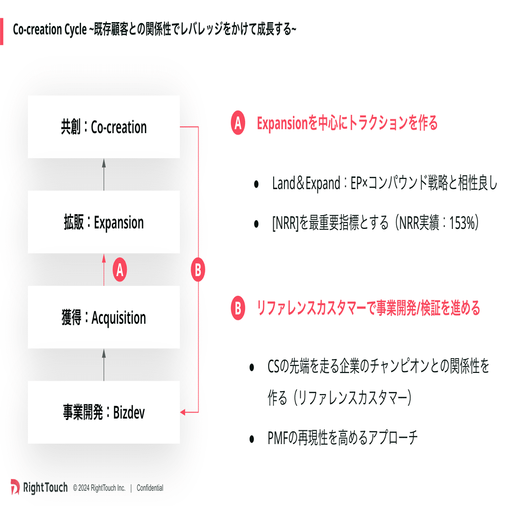 プロスポーツビジネスの顧客関係戦略 FRM プロスポーツ組織の顧客関係戦略 | 福田拓哉 |本 | 通販