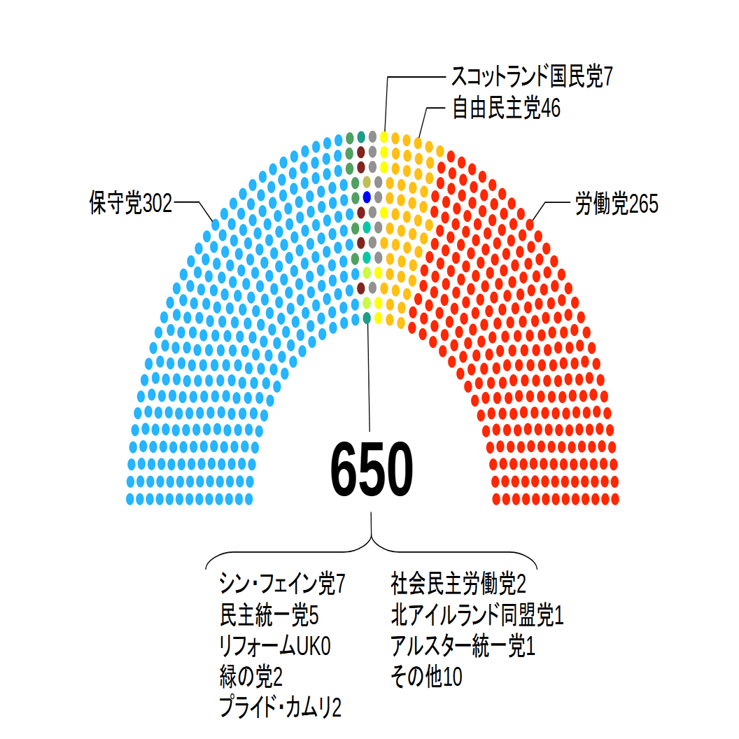 イギリスの政権交代｜三春充希(はる) ⭐未来社会プロジェクト