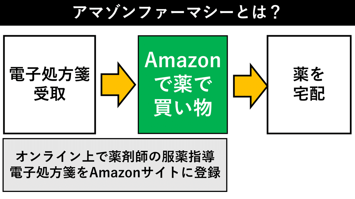 ついに来た！アマゾンファーマシー！「医療業界の実情」を解説｜のぶライフFP
