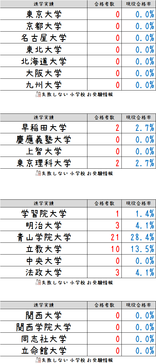 浦和ルーテル学院小学校 アンケート対策、回答のポイント｜絶対