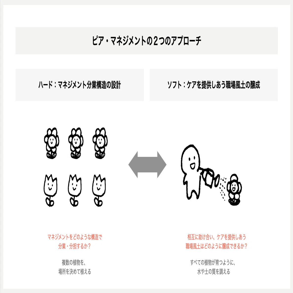 マネジメントをみんなでやるとはどういうことか？ ー「垂直」と「水平