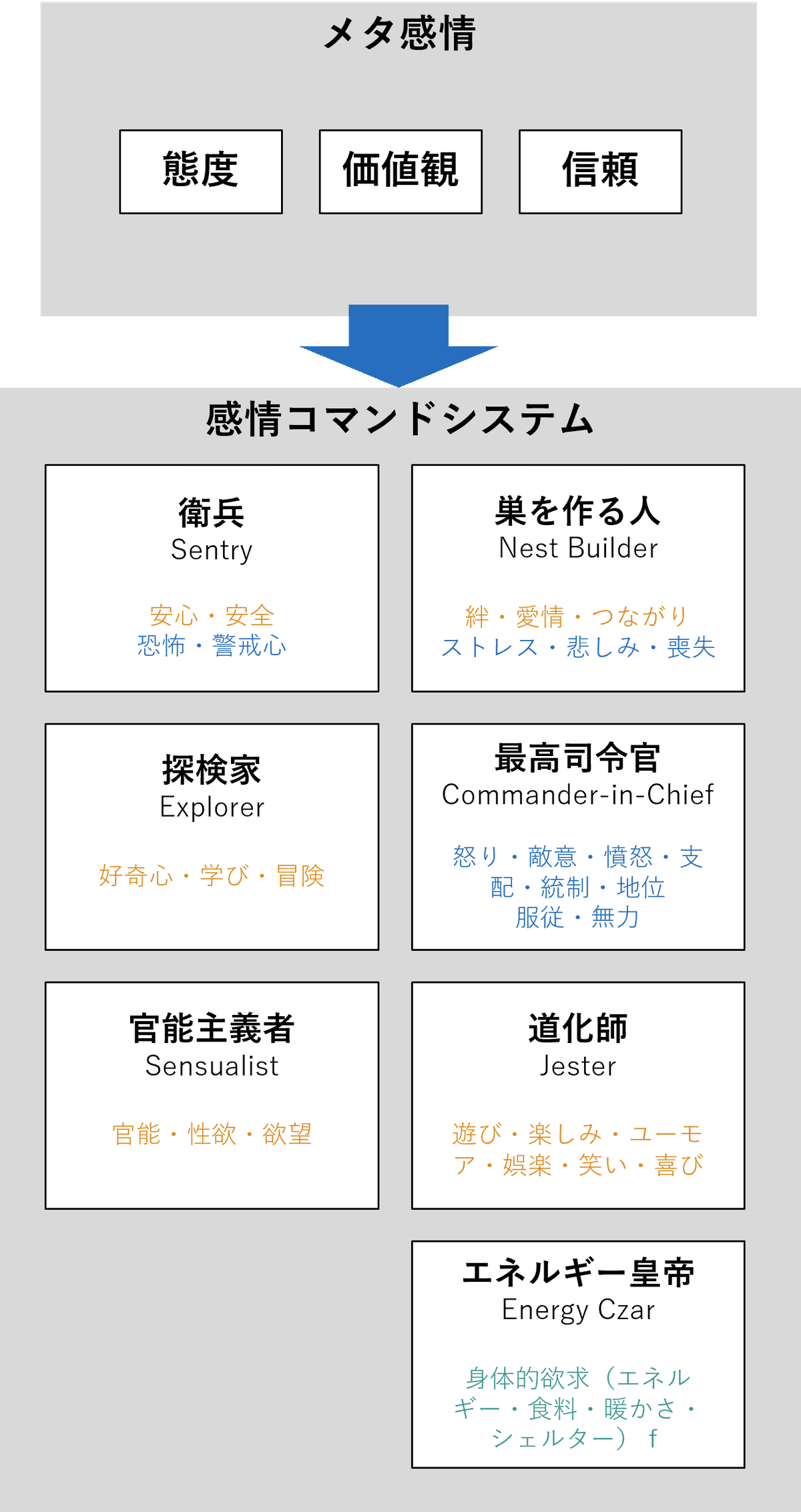 人間関係 1、2、3 基礎知識】人間関係を構築・維持する方法｜黙示録の四騎士とサウンド