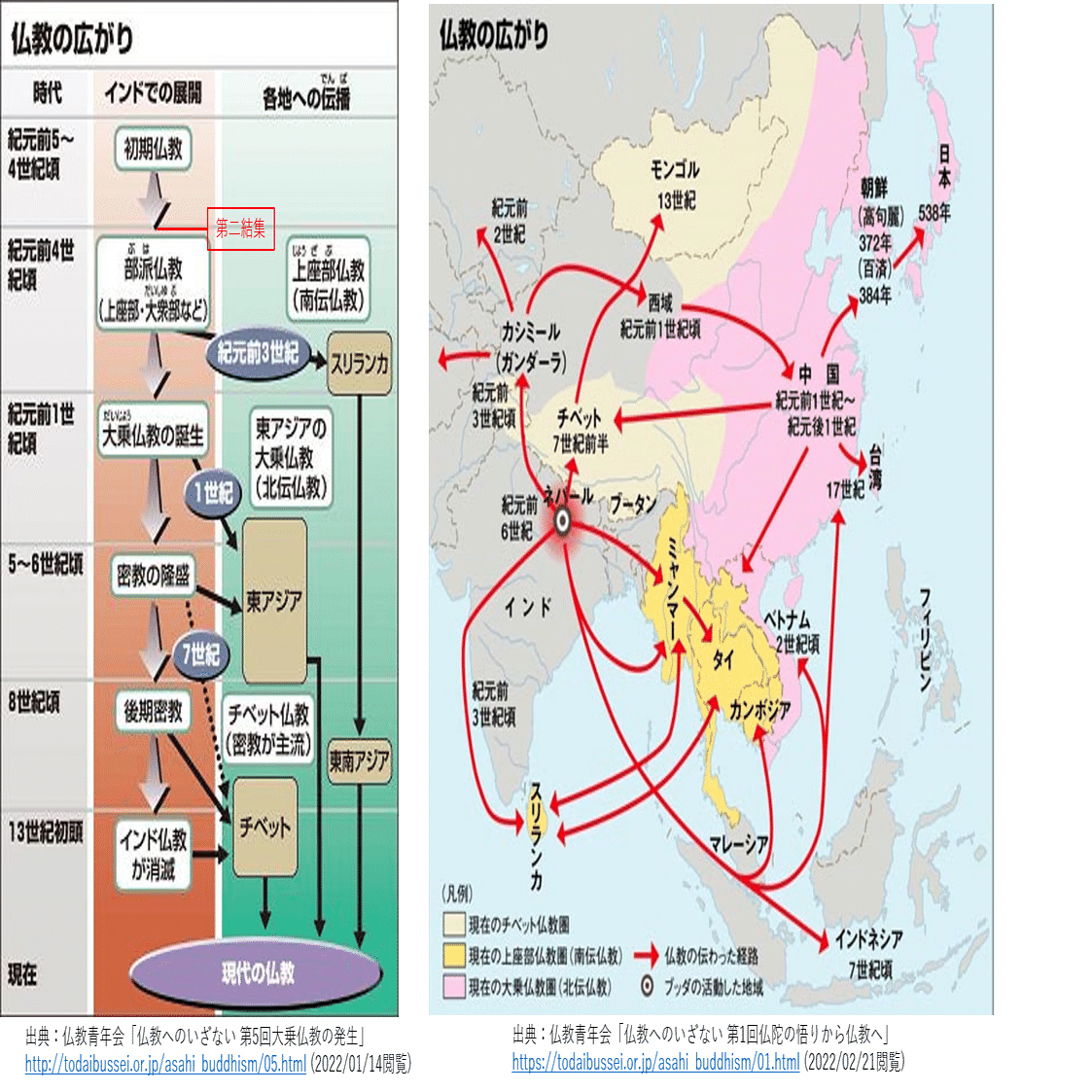仏教の前提知識①（仏教の歴史的広がり）｜暁紅めいろ