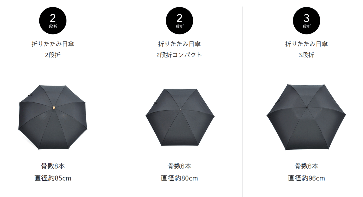 サンバリア100 商品の違いについての説明