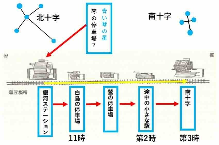 宮沢賢治と宇宙（75） 銀河鉄道の旅路、再訪―《「双子の星」＝「こと