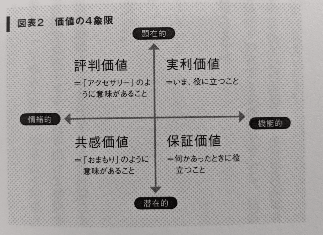 3分要約・読書メモ】マーケターのように生きろ 「あなたが必要だ