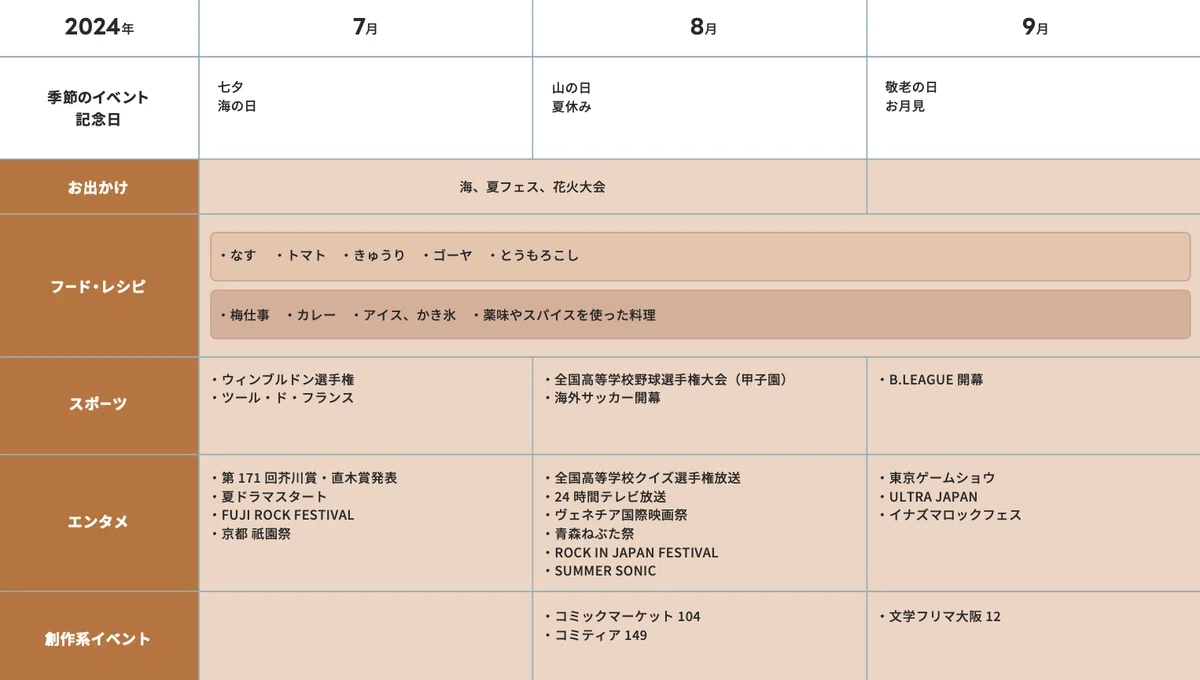創作カレンダーの7~9月部分のキャプチャ